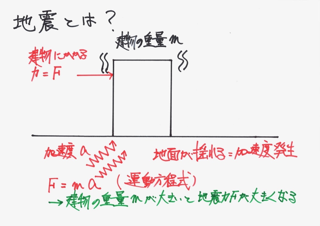 新建築紀行