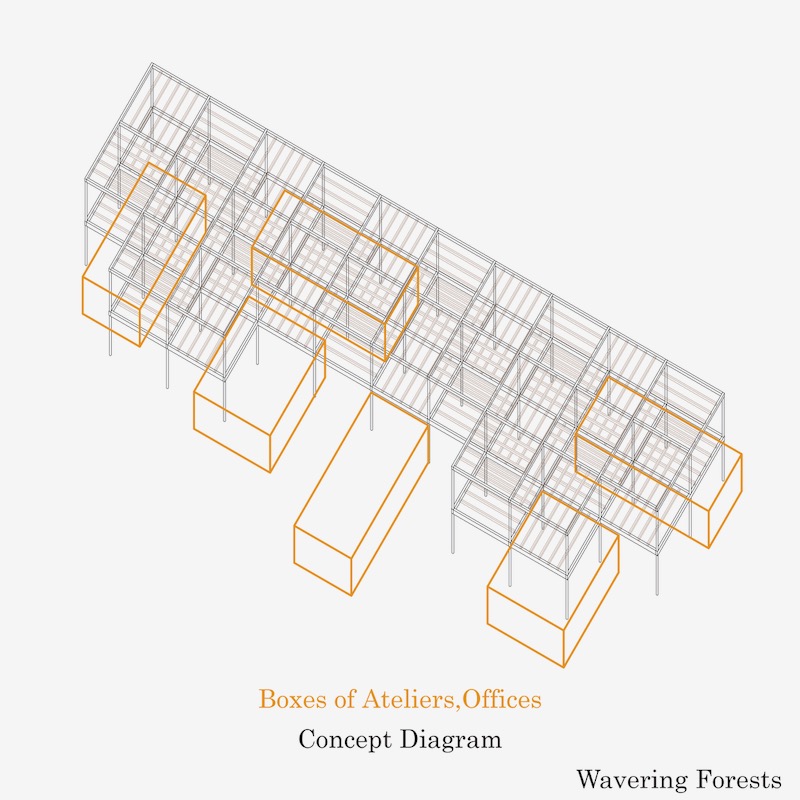 New Architectural Voyage