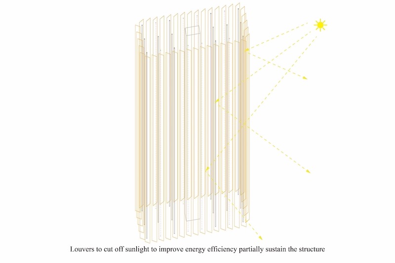 New Architectural Voyage